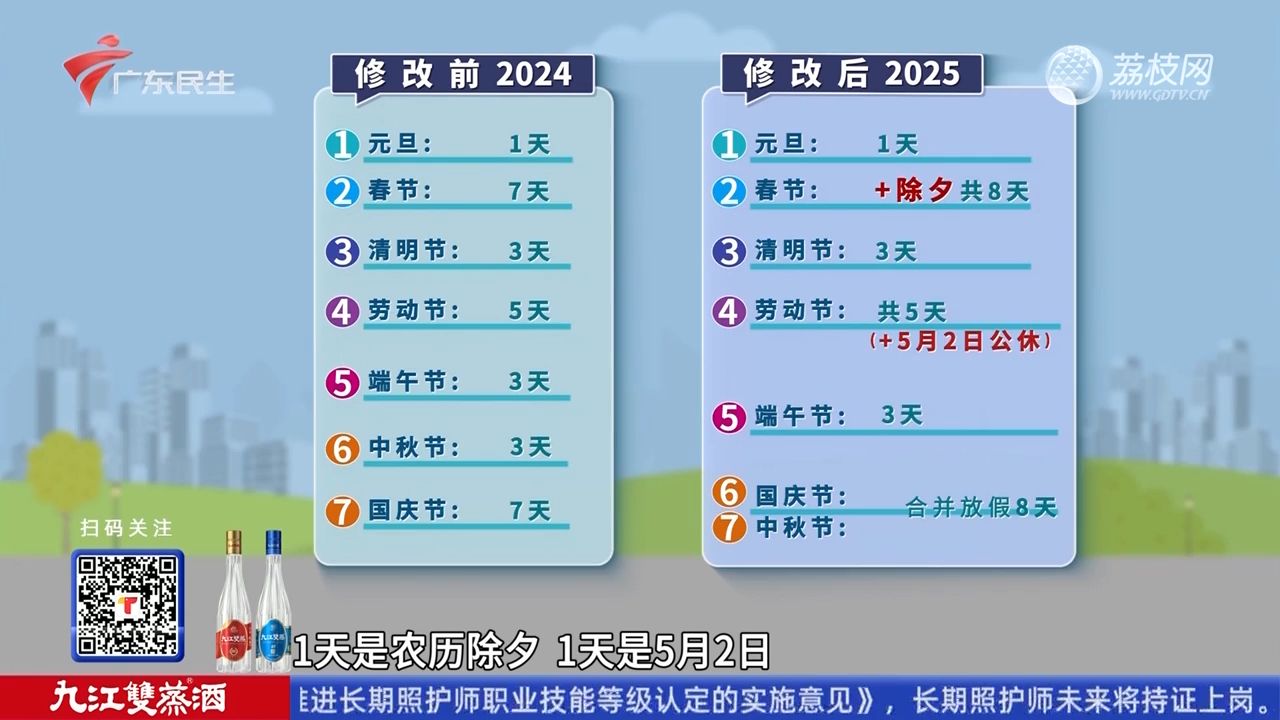 【粤语新闻】节假日放假办法将优化 2025年起公休假增加两天哔哩哔哩bilibili