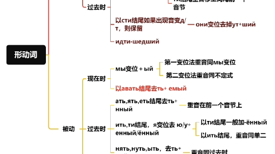 [图]俄语语法思维导图大全《句法，句子成分，形动词，副动词，数词……》