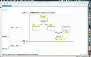 Descargar video: 1.如何设计一套权限系统