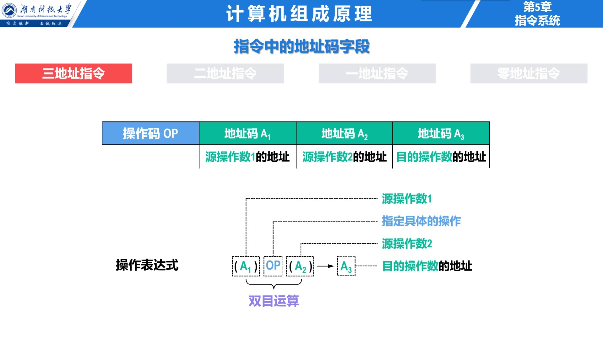 521 指令格式 ——(2)指令中的地址码字段(预览版)哔哩哔哩bilibili