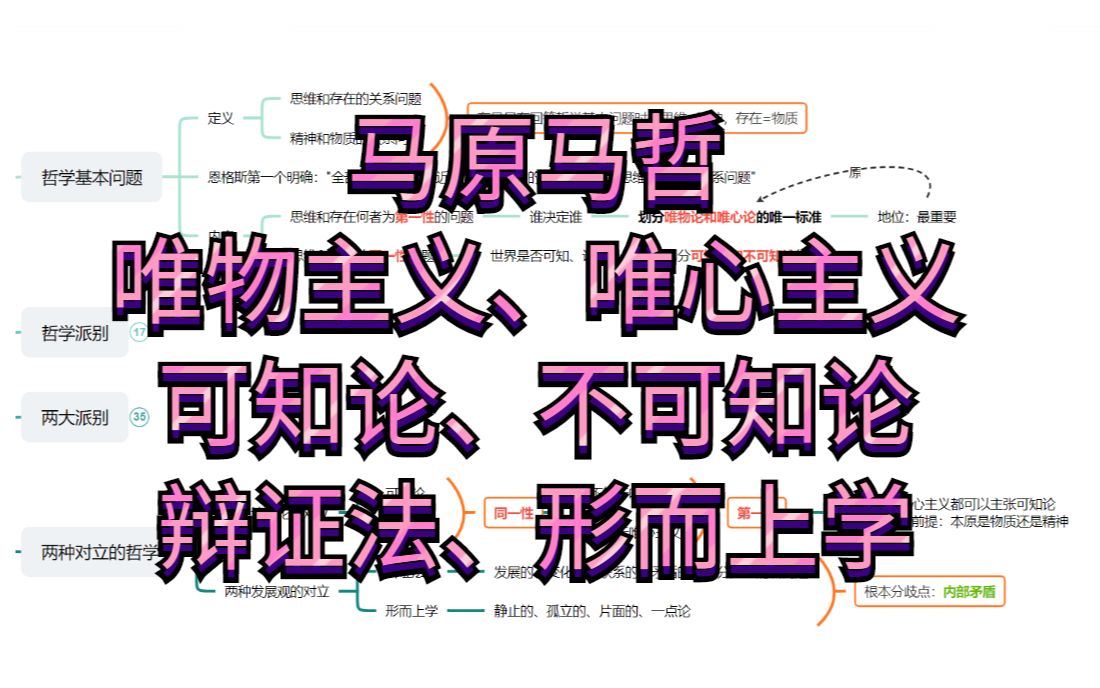 [图]【考研政治马原】1min了解-马哲唯物论-唯物/唯心主义，可知/不可知论，辩证法-形而上学