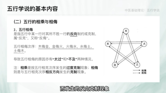 五行学说助你执业医师考试通关哔哩哔哩bilibili