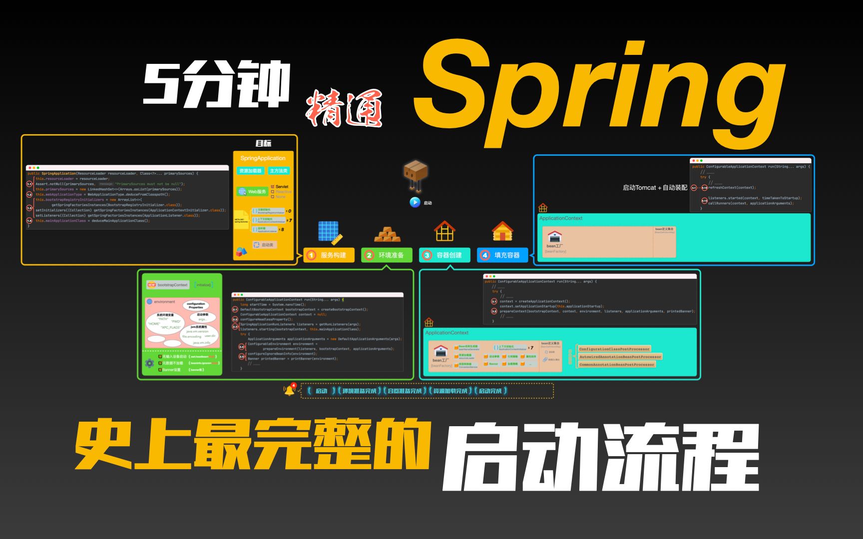 史上最完整的Spring启动流程哔哩哔哩bilibili