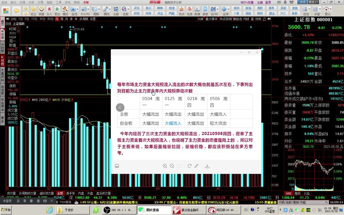 0530市场主力资金大幅异动在大盘走势上留下的明确买卖点哔哩哔哩bilibili