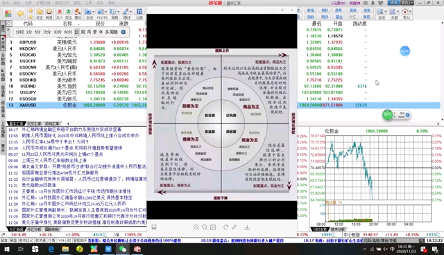 宏观分享美林时钟模型简单粗暴说配置哔哩哔哩bilibili