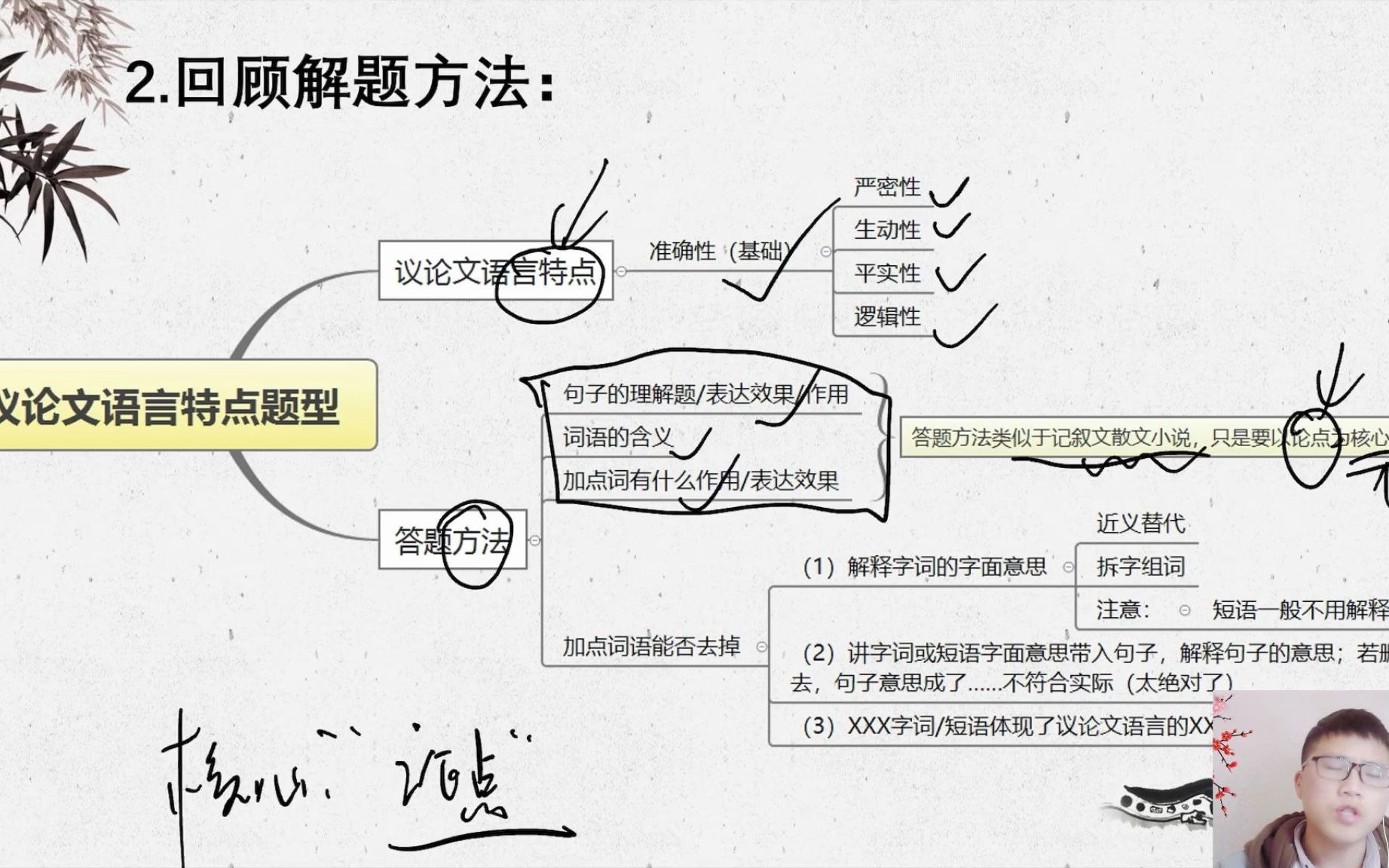 第14节.议论文之其他题型(上)以“论点”为核心,秒杀所有题型哔哩哔哩bilibili