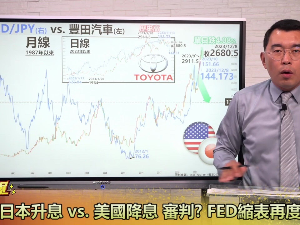 12.8金钱爆:赎罪?日本升息vs.美国降息 审判?FED缩表再度加速哔哩哔哩bilibili