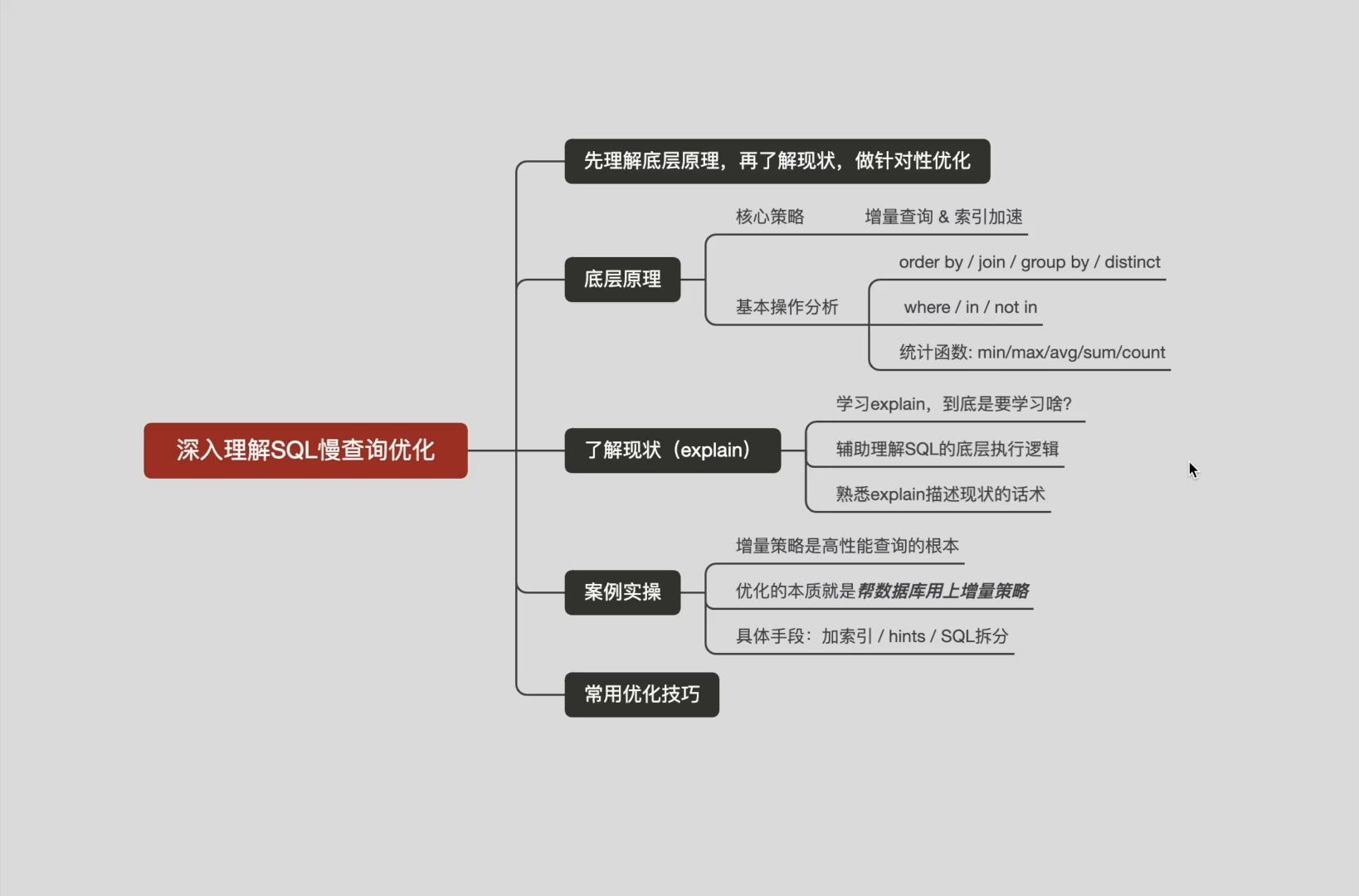 深入理解慢SQL优化了解现状哔哩哔哩bilibili