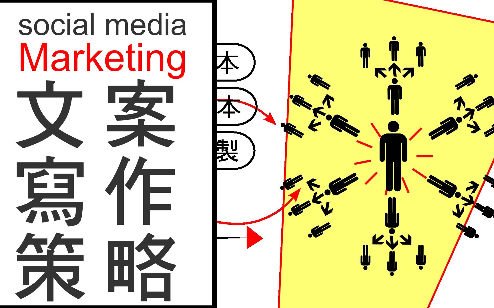 social media marketing 的文案写作策略哔哩哔哩bilibili