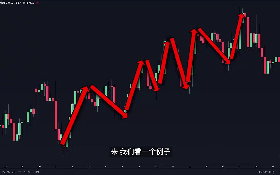 [图]十大外汇交易策略解析布林带指标交易的策略,回避均线给出的假信号简单有效的外汇最佳交易系统