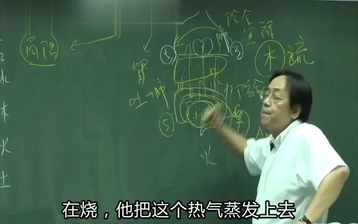 认识穴道 商阳穴 放血主退烧哔哩哔哩bilibili