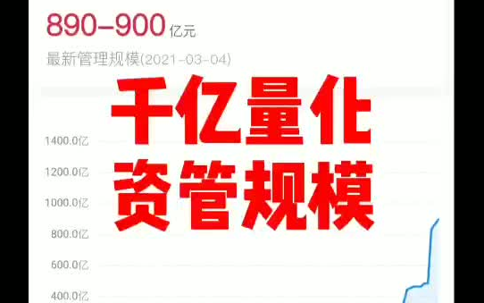 [图]A股最强量化私募，新的千亿量化私募诞生，指数增强，王者策略