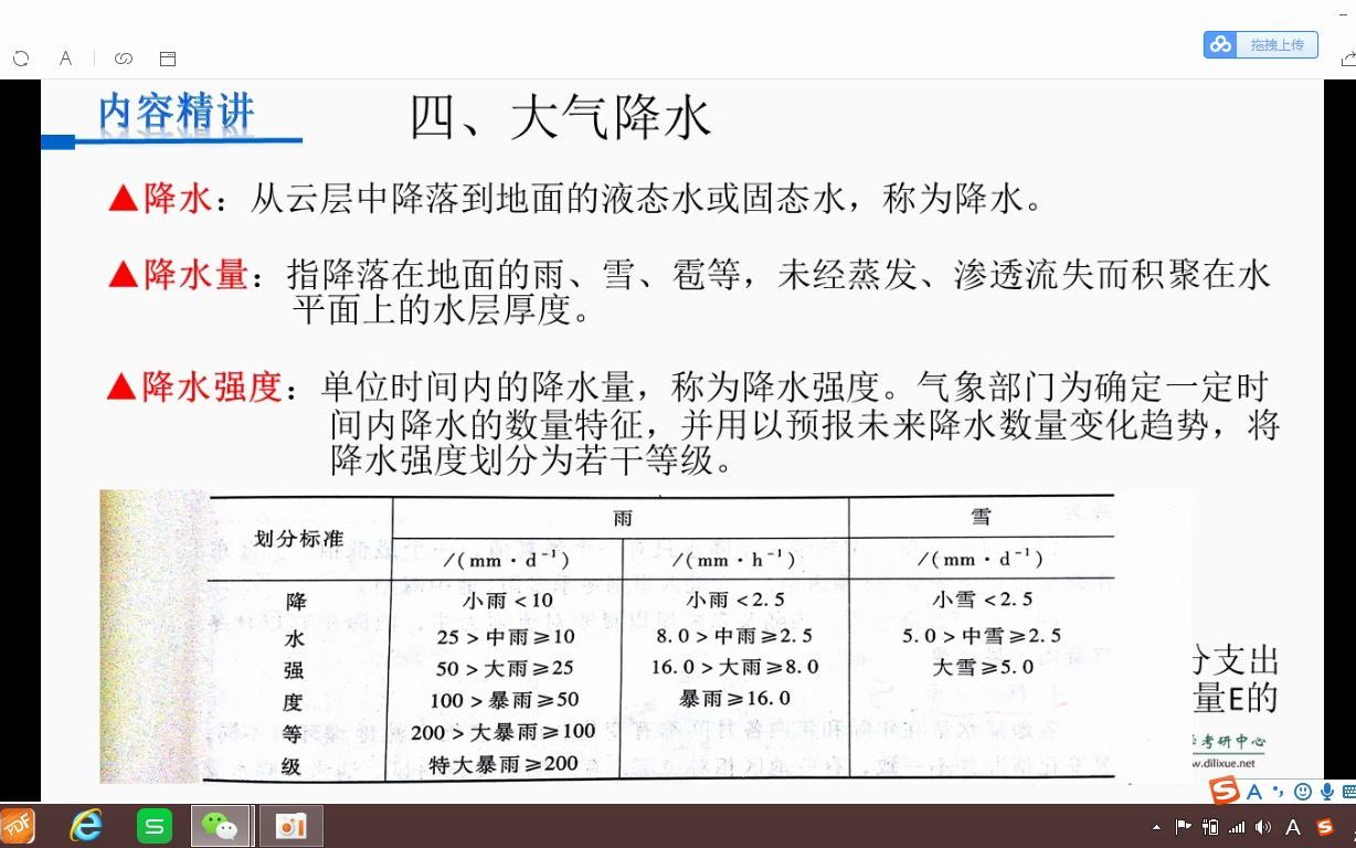 [图]09伍光和《自然地理学》第三章第二节（下）