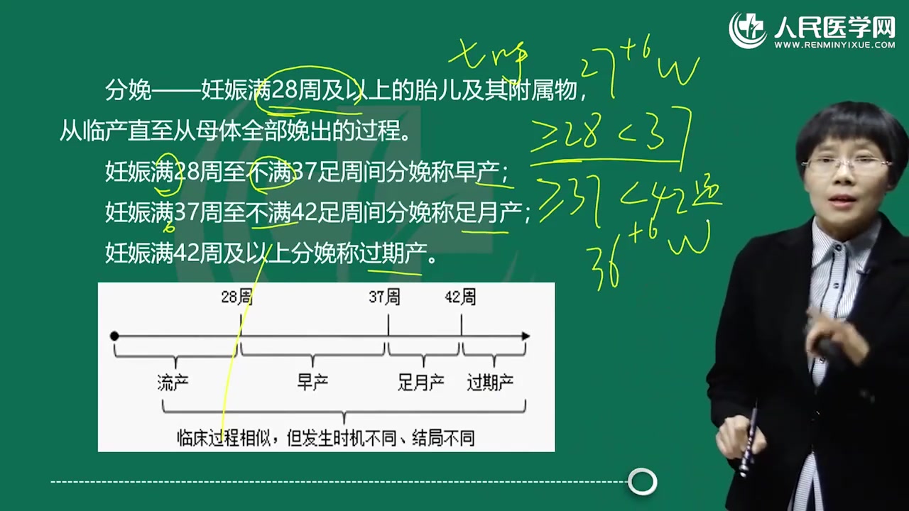 [图]人民²⁰24年【妇产科】主治医师考试\妇产科主治-基础知识（2024）