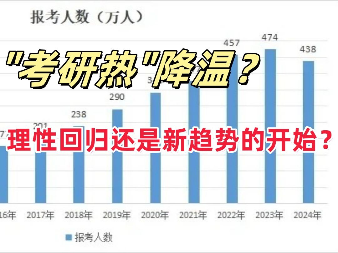 考研热降温,硕博扩招,25考研将成为有史以来最容易上岸的一年?西综哔哩哔哩bilibili