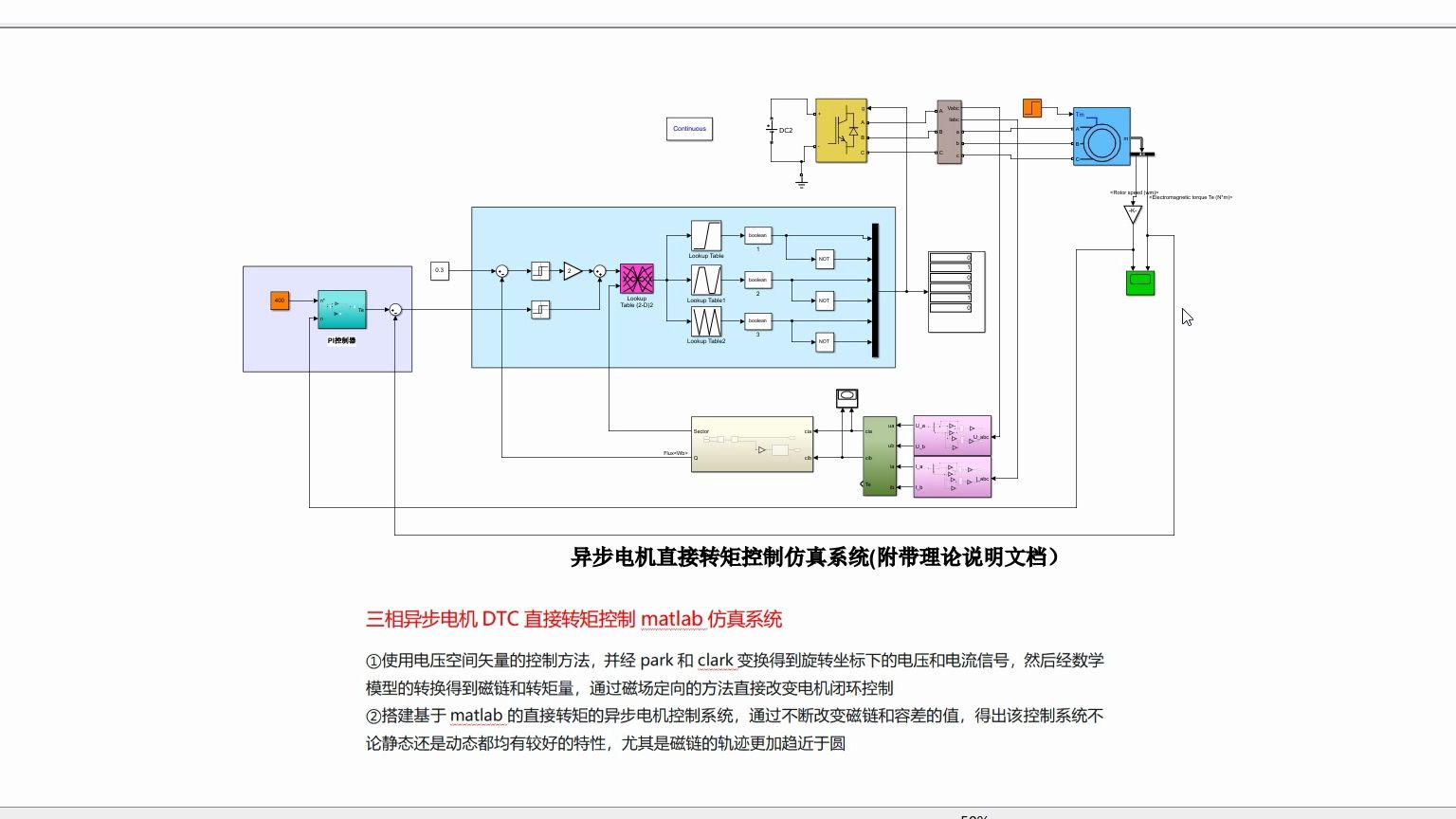 三相异步电机DTC直接转矩控制matlab仿真系统哔哩哔哩bilibili