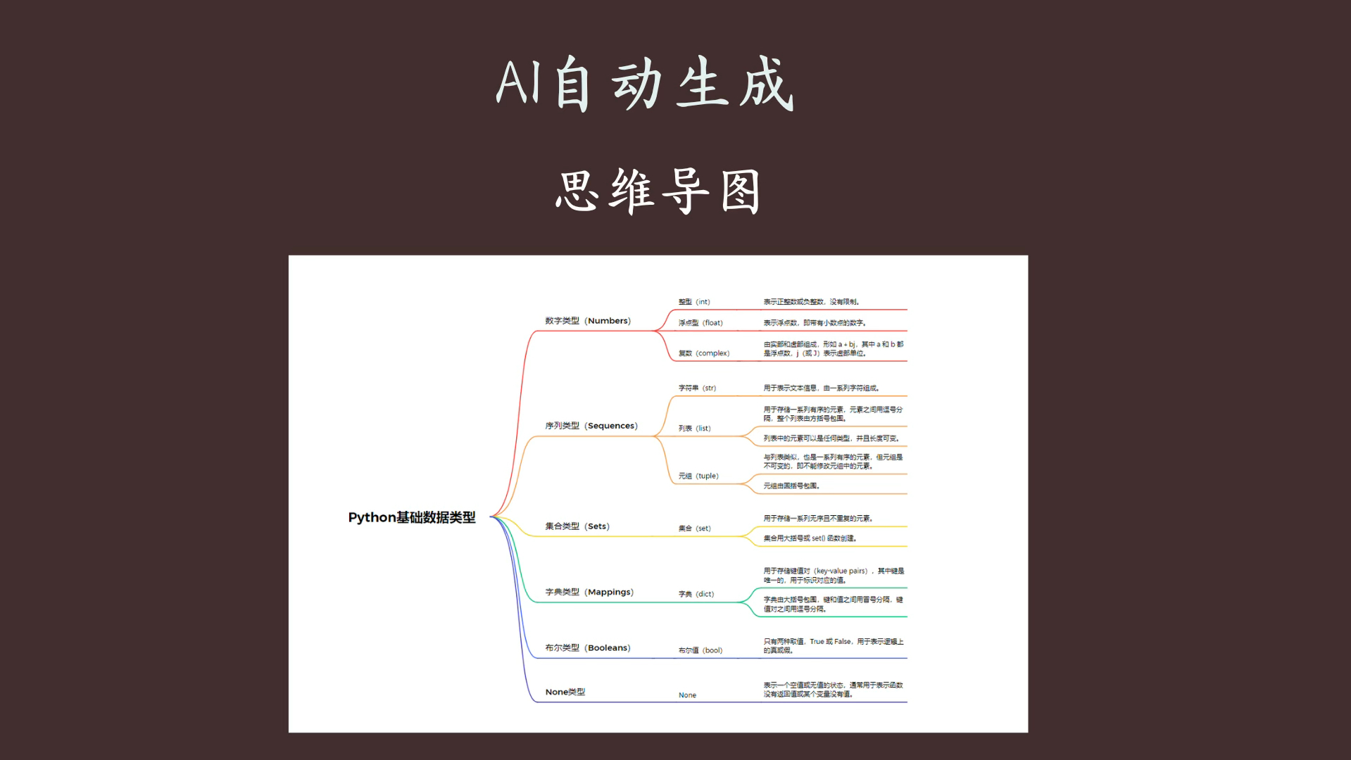 AI自动生成思维导图哔哩哔哩bilibili