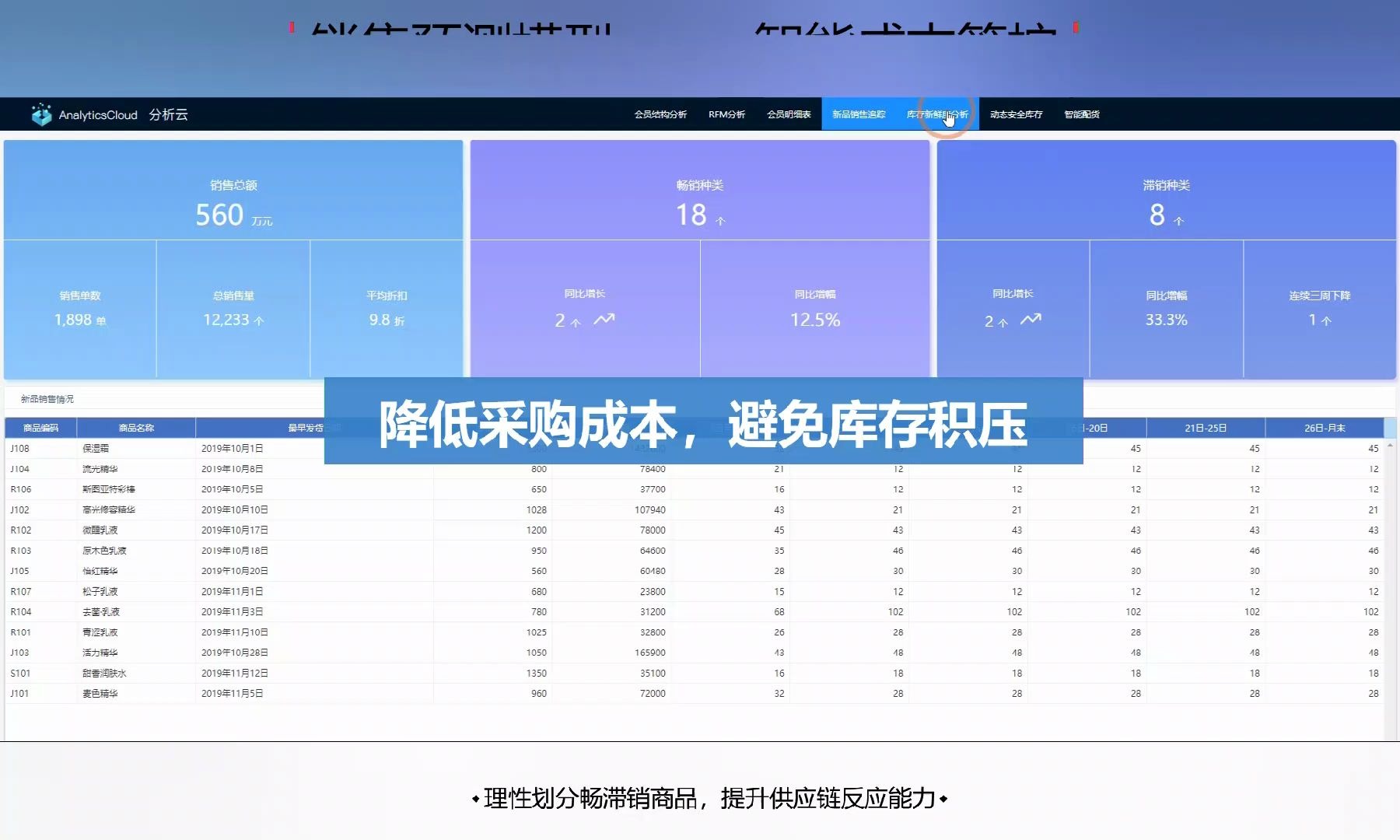 分析云快消品数据分析解决方案演示哔哩哔哩bilibili