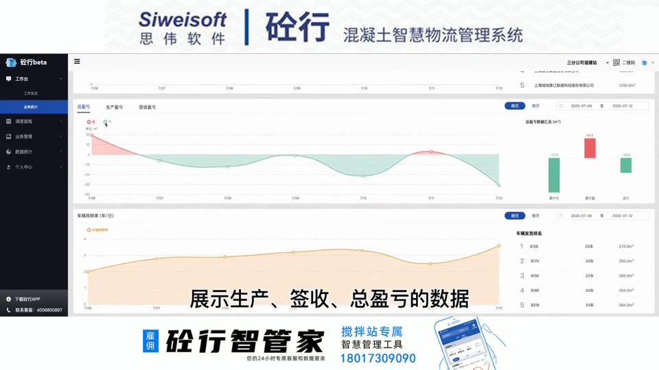 PC端混凝土搅拌站调度管理系统,砼行工作台介绍!思伟软件哔哩哔哩bilibili