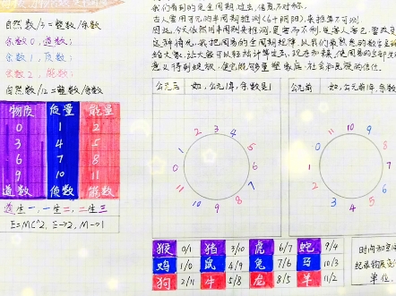 周易的本质,万物皆数,定位时间#公共市场#母亲频道哔哩哔哩bilibili