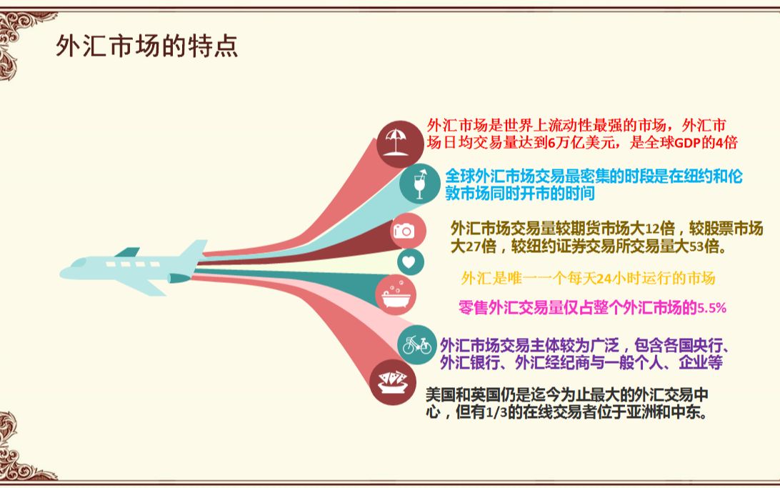 外汇行情细说外汇交易市场的主要特征哔哩哔哩bilibili