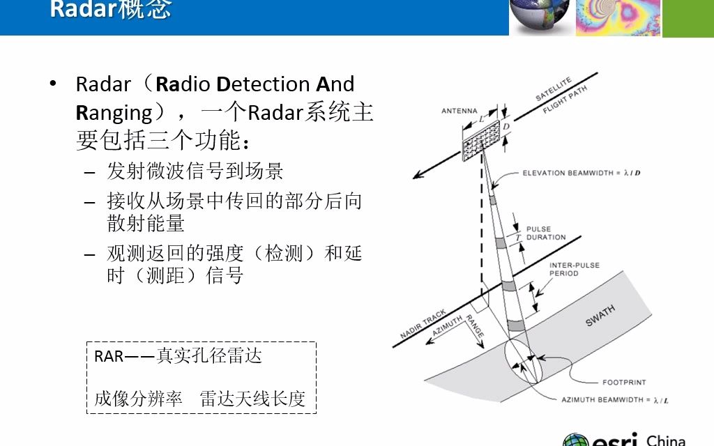 2014071106专题:SAR处理(SAR基础)哔哩哔哩bilibili