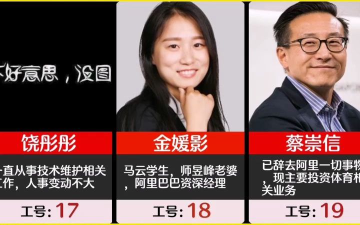 马云与17位合伙人创立了阿里巴巴,如今他们怎样了?哔哩哔哩bilibili