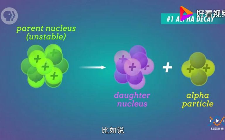 卢瑟福发现了放射性元素的性质——半衰期,地球年龄之谜破解哔哩哔哩bilibili