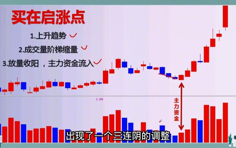 [图]一位资深操盘手的内心独白：彻底看懂“成交量”，我整整读了十遍！