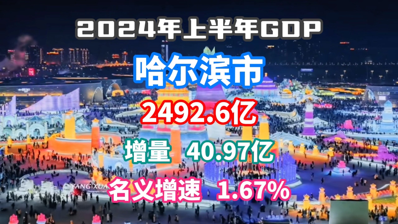 【GDP速报】2024上半年哈尔滨市GDP:经济低迷?哔哩哔哩bilibili