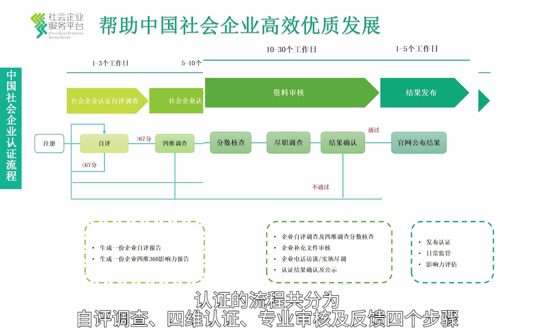 关于社会企业认证,你知道多少哔哩哔哩bilibili