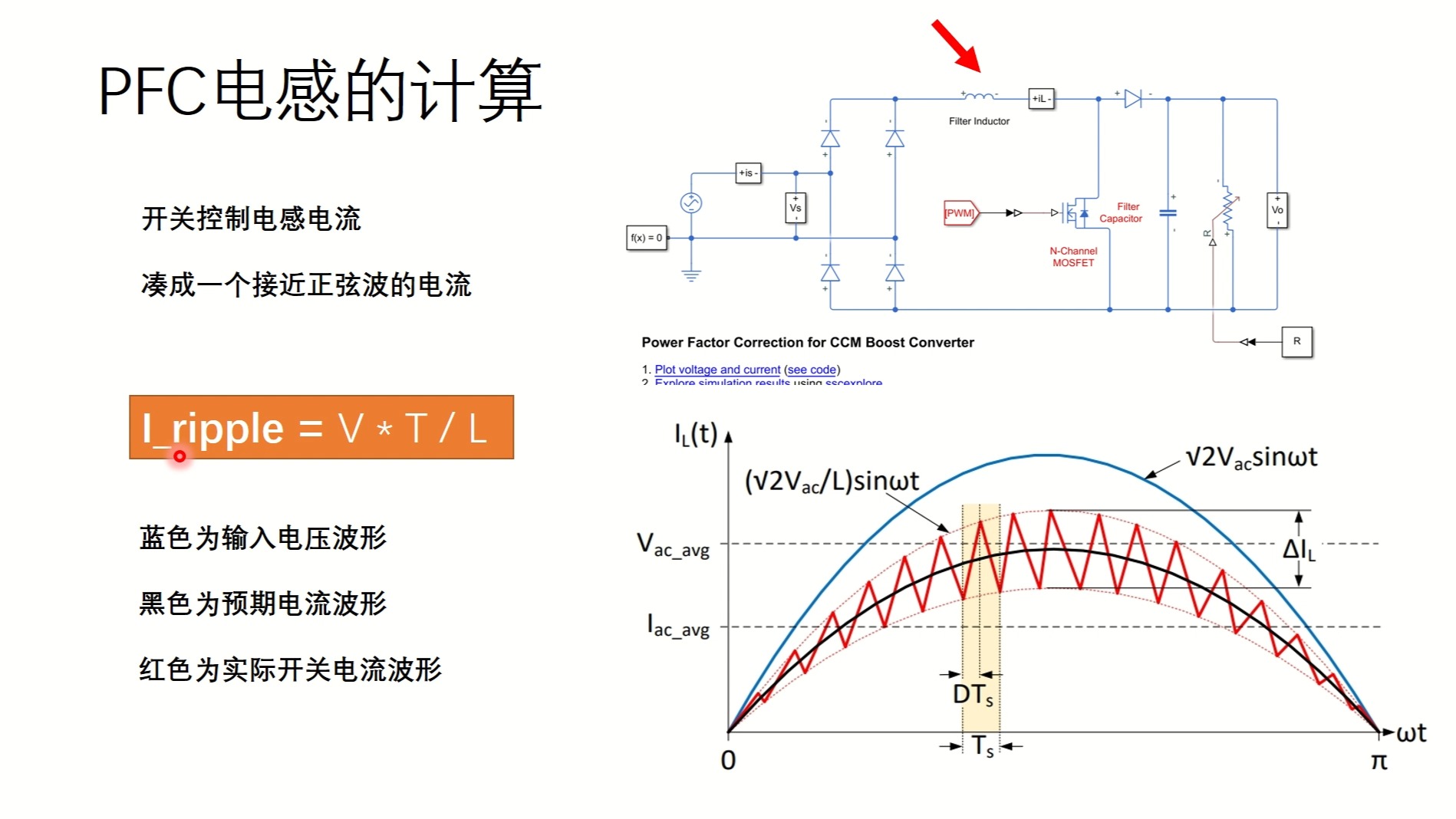 [图]PFC电感计算详细分析-附MATLAB代码