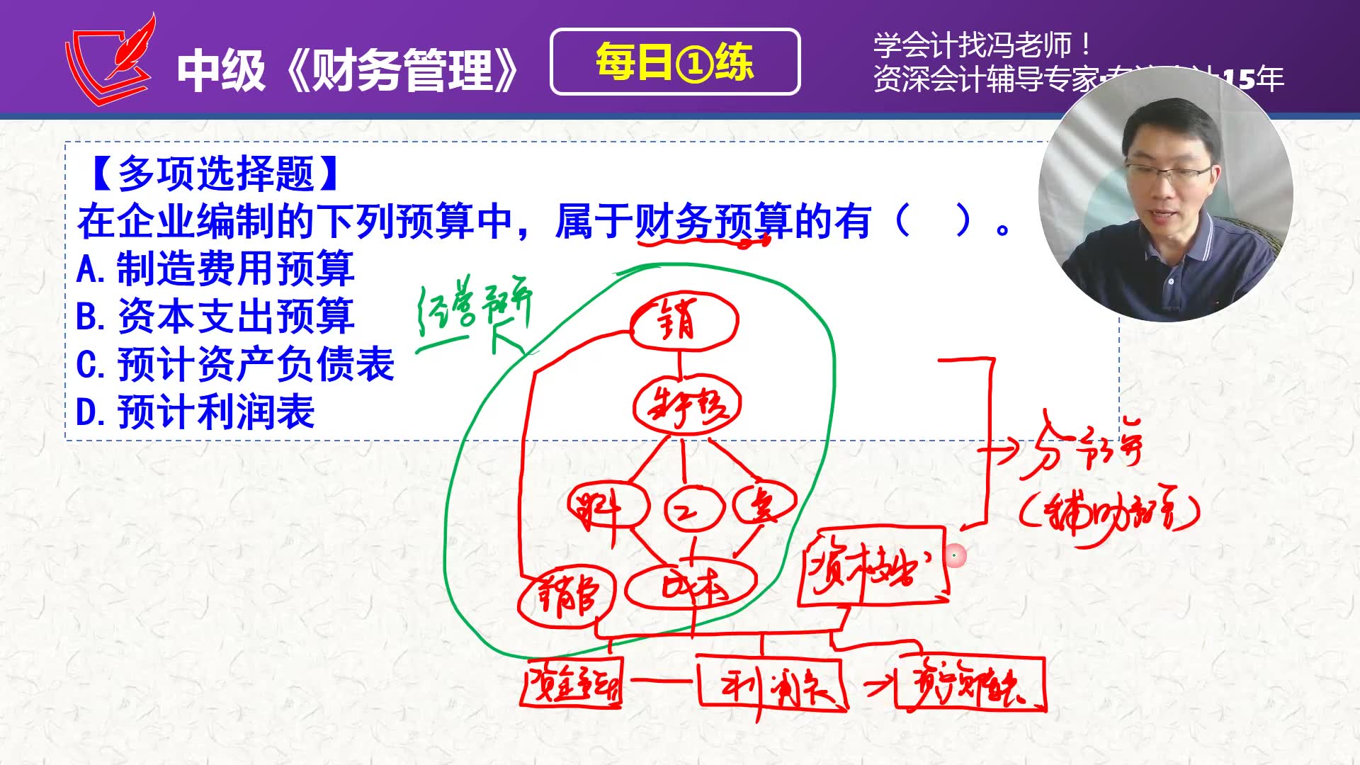 《财务管理》每日一练第56天,财务预算包括哪些内容(预算体系画图总结)哔哩哔哩bilibili