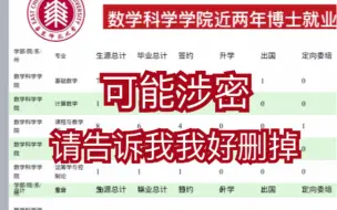 华东师范大学数学系的各专业生源和毕业去向