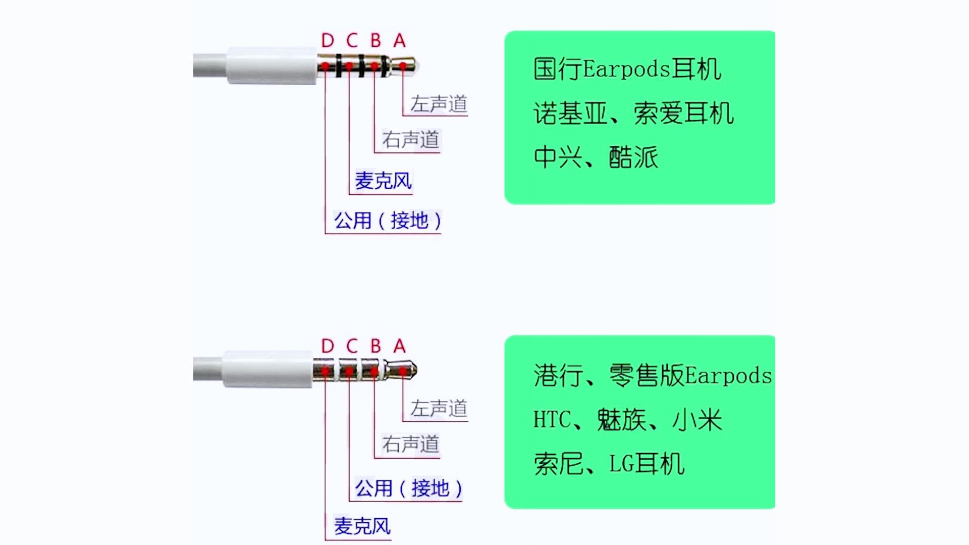 耳机接口有玄机,质检师来为你揭秘哔哩哔哩bilibili