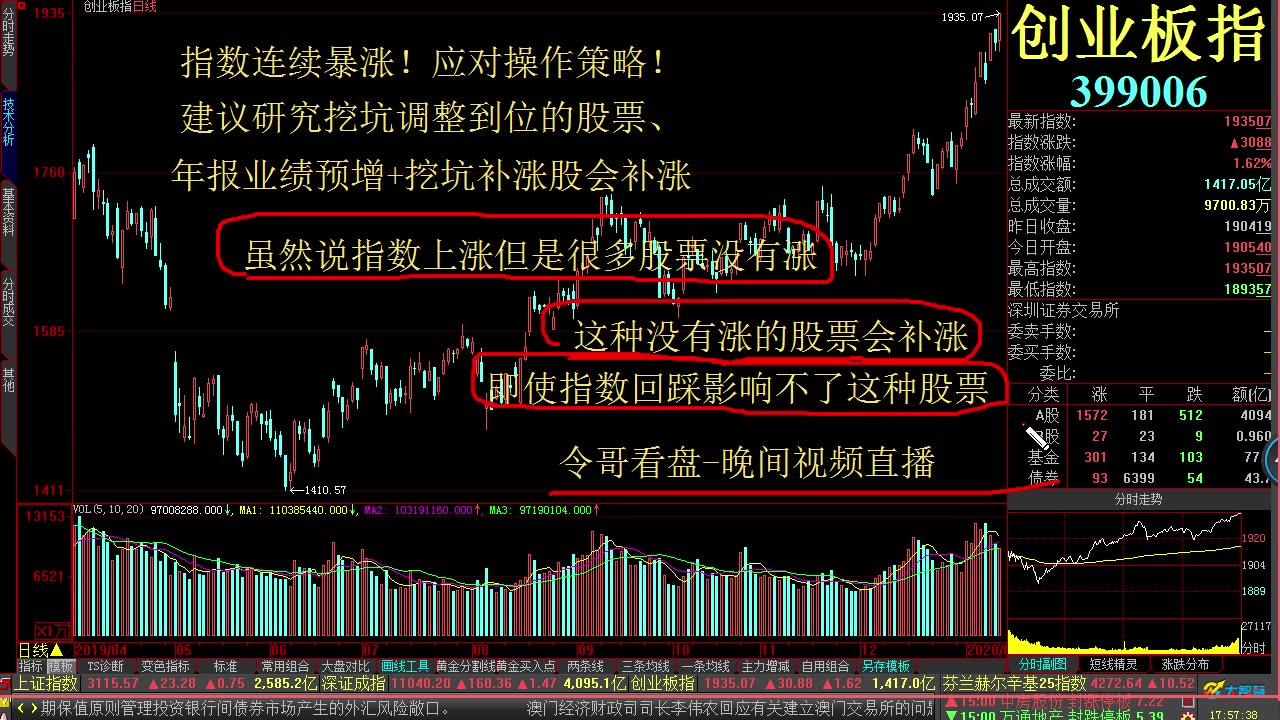 今日大盘指数走势图解 谈股论金 今日复盘直播 今日涨停板复盘 股市直播 明日大盘预测哔哩哔哩bilibili