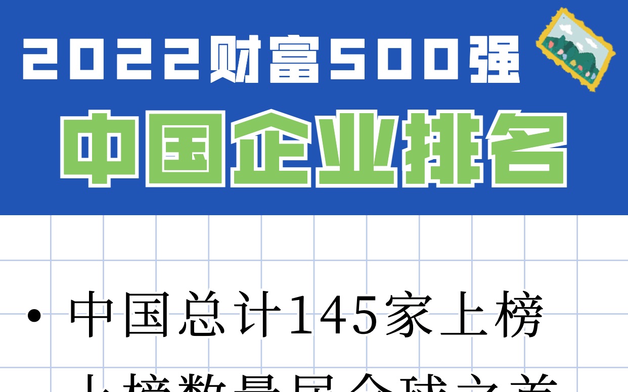 2022最新财富500强中国企业名单哔哩哔哩bilibili