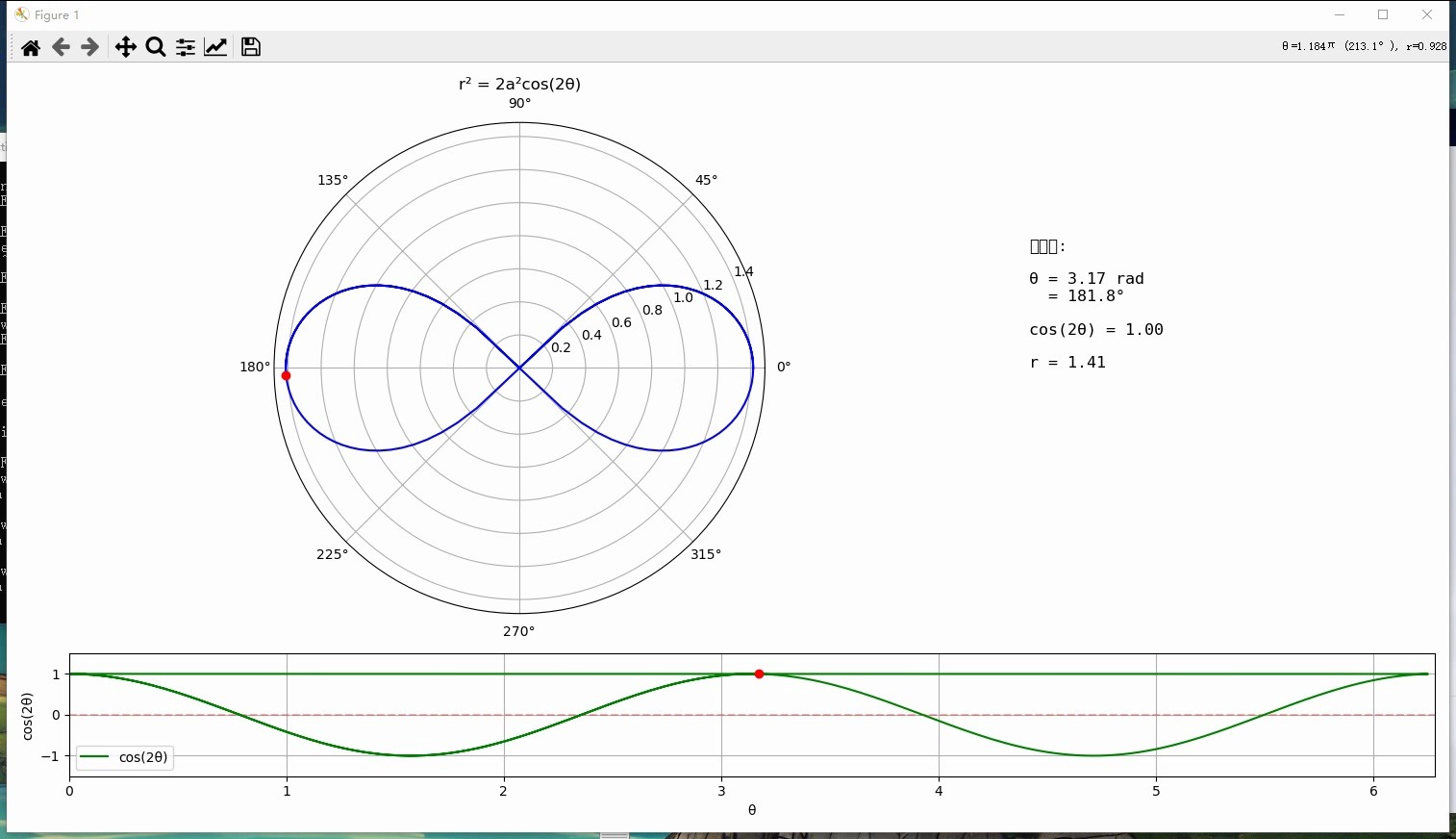 r=2acosθ 图像怎么画图片