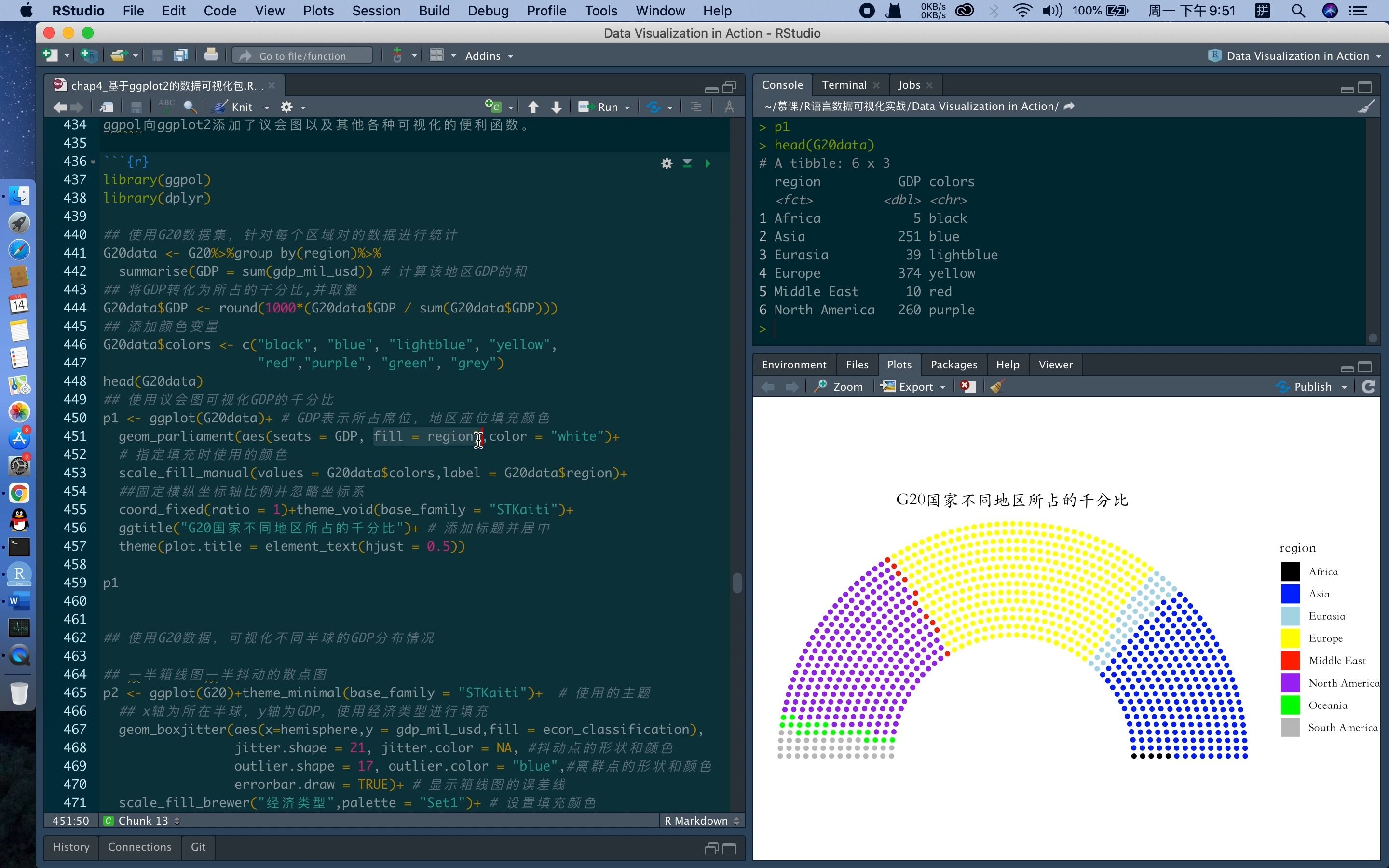 R语言数据可视化系列~S02-2 R语言使用graphics包绘制子图