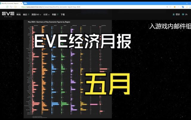 【EVE欧服】2024.5经济报告简单解读网络游戏热门视频