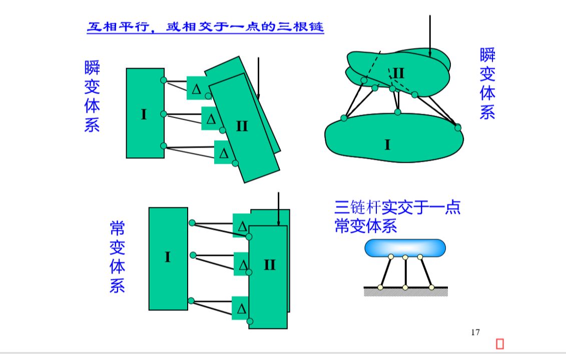 [图]2.3 结构力学－几何不变体系的组成规则