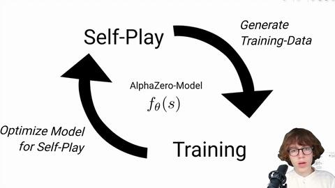 AlphaZero from Scratch – Machine Learning Tutorial 