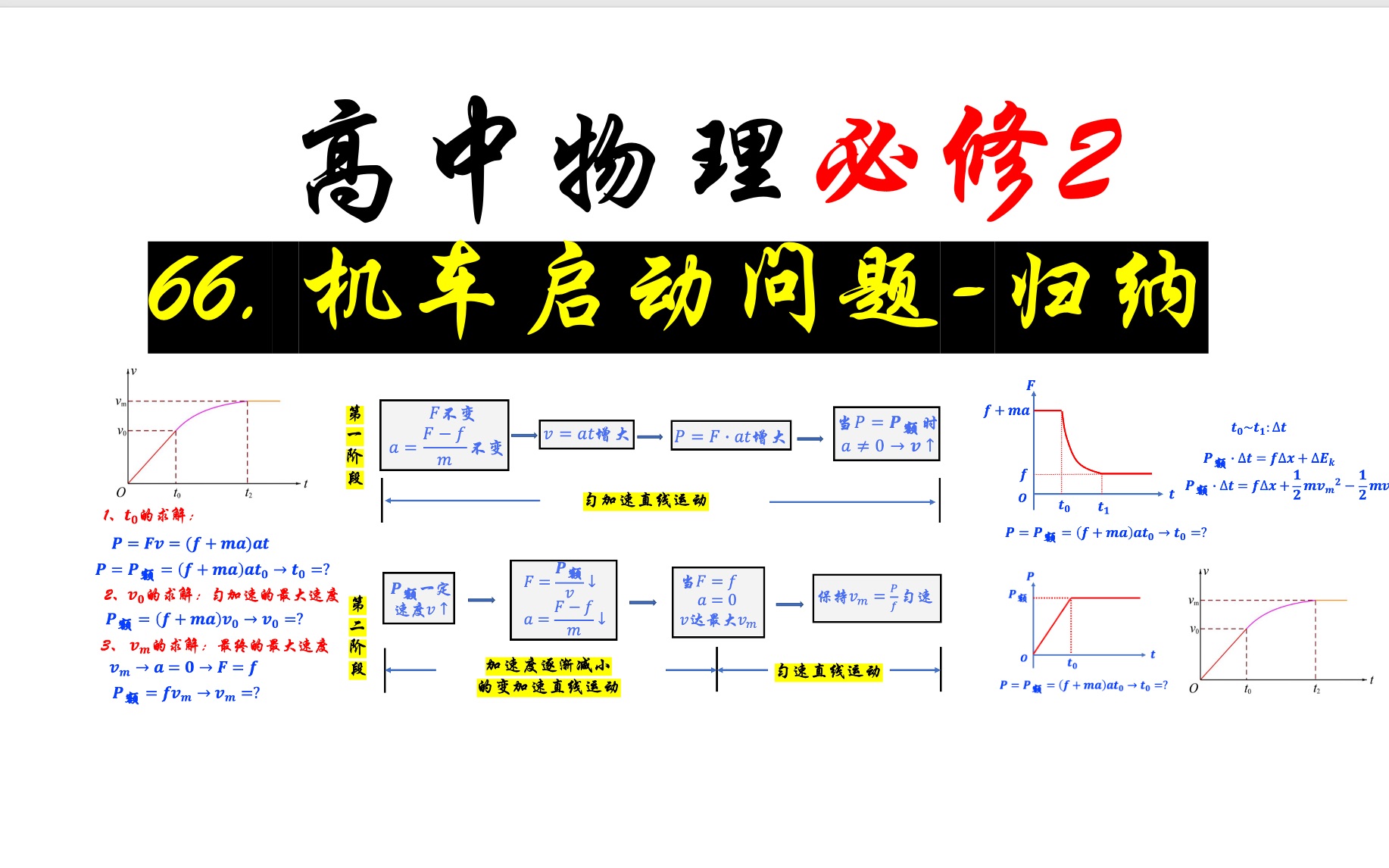 [图]66.机车启动问题-归纳总结