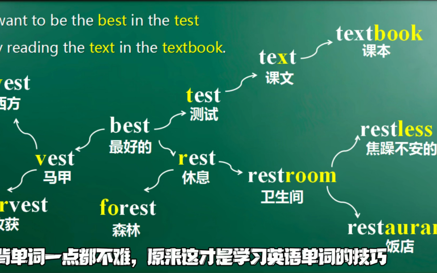 [图]【单词记忆法】背单词一点都不难，原来这才是学习英语单词的技巧！奇速英语思维导图故事记单词，词不离句，句不离篇，语境中记忆更高效！