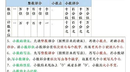 四年级下册数学八大常考知识点总结,寒假预习必背#四年级 #寒假作业 #四年级数学 #知识点总结 #四年级下册数学哔哩哔哩bilibili