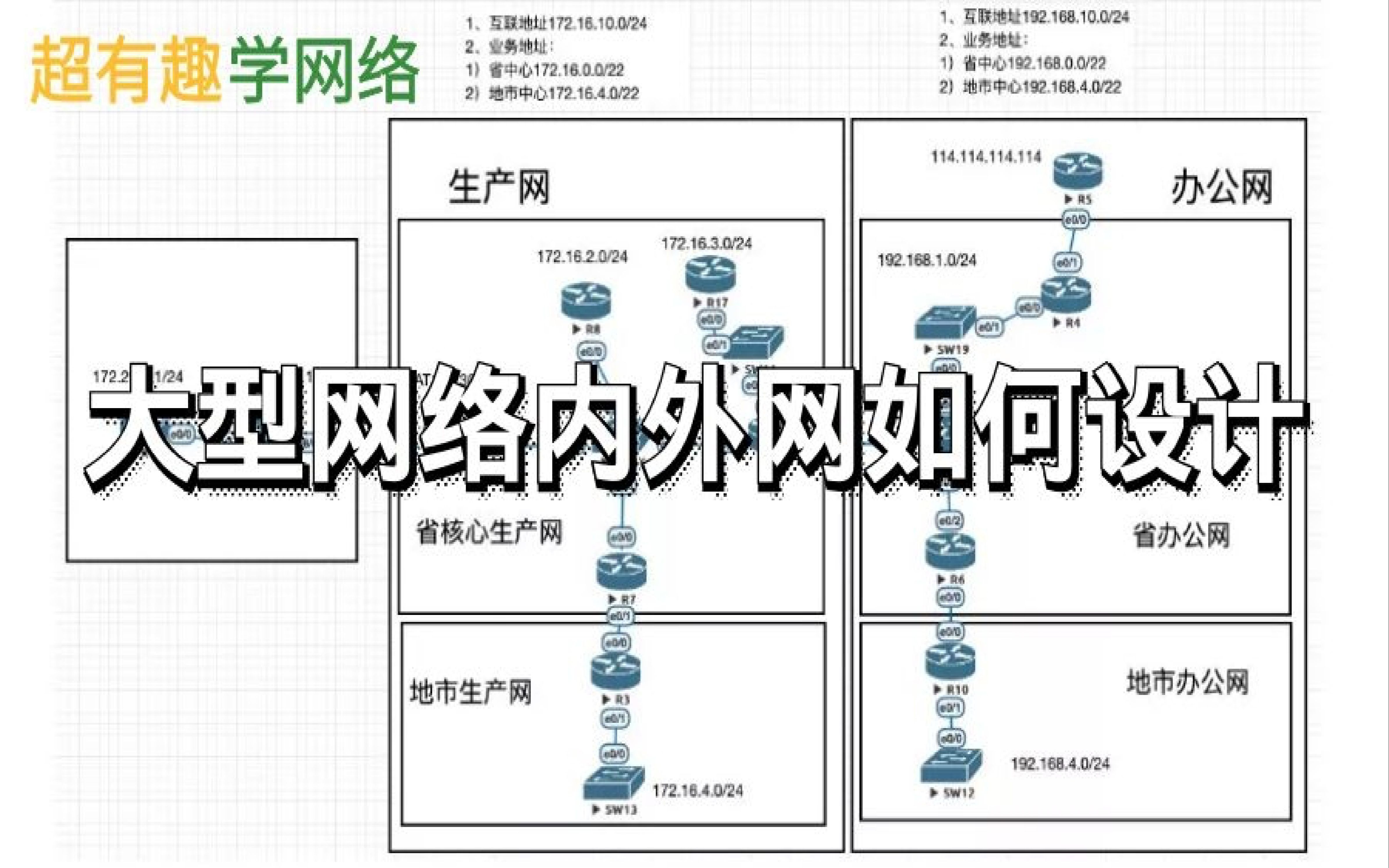 大型网络内外网是如何运行哔哩哔哩bilibili