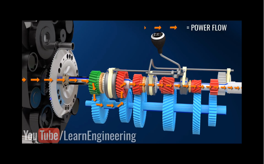 手动变速箱mt的工作原理哔哩哔哩bilibili