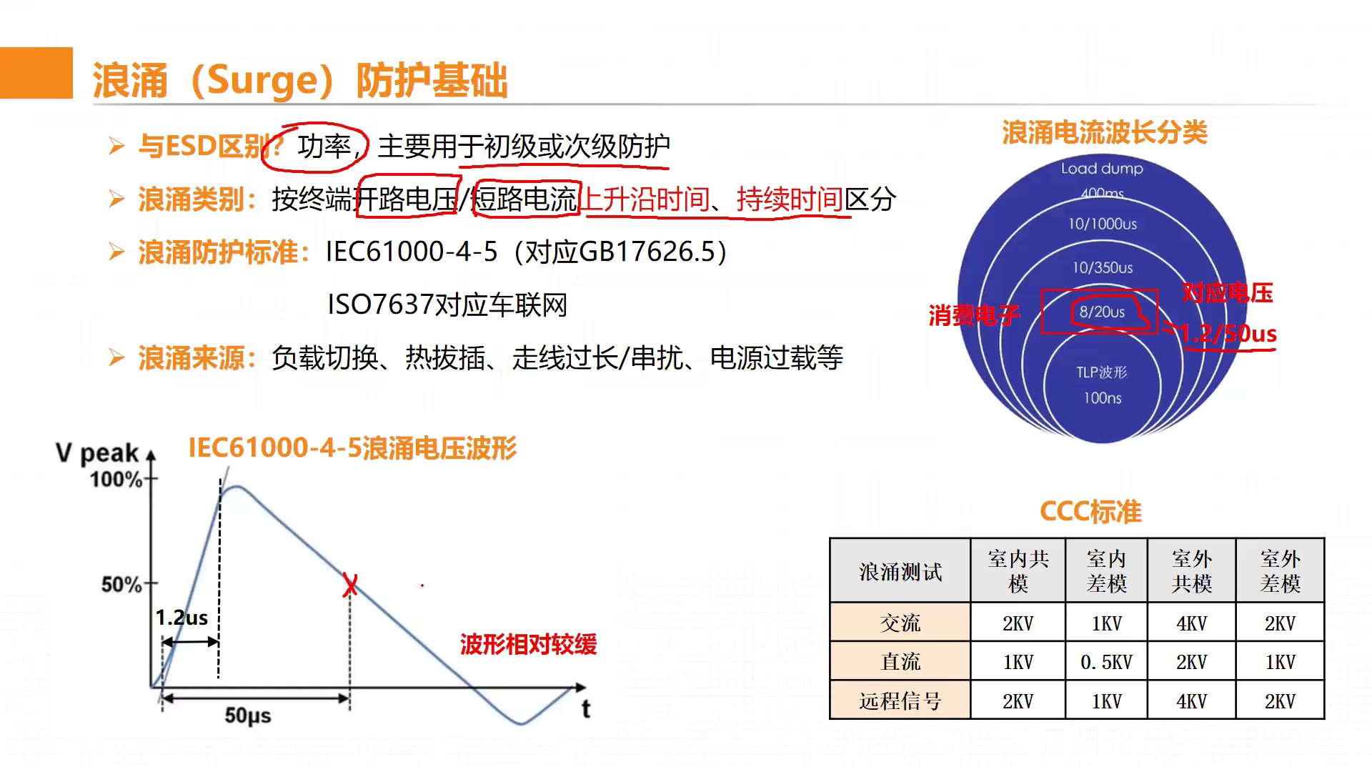 浪涌防护小知识哔哩哔哩bilibili