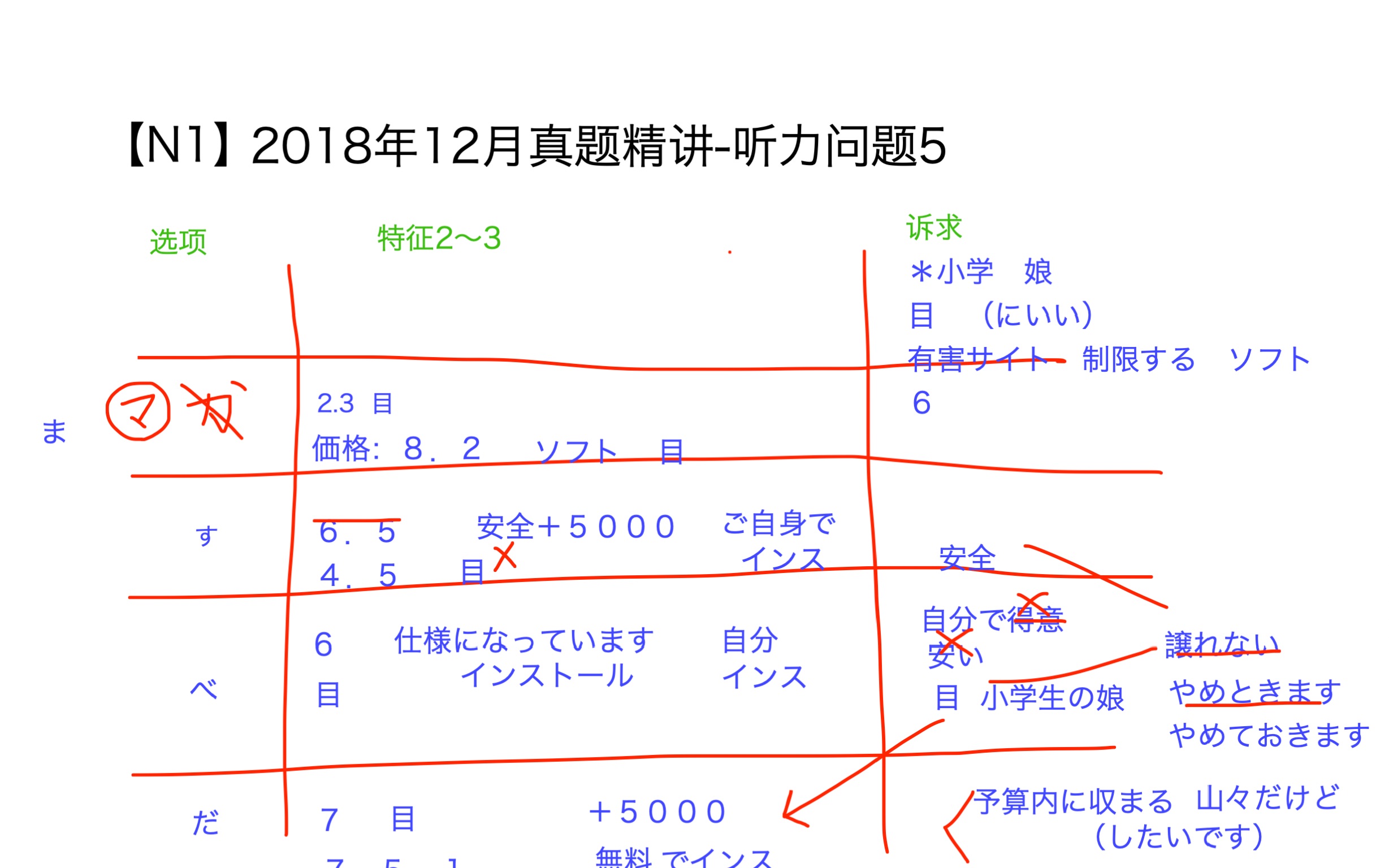 [图]【N1】2018年12月日语能力考试JLPT真题精讲-听力问题5