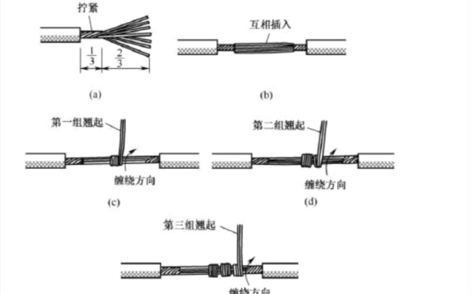 低压电工实操考试哔哩哔哩bilibili